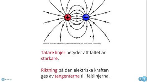 elektriska och magnetiska fält